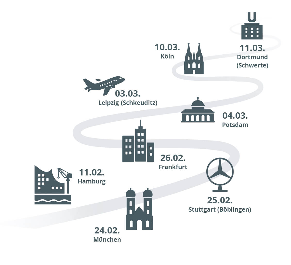 Roadshow-Standorte 2026